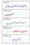 Extended Data Fig. 10