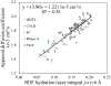 Figure 11.