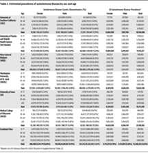 graphic file with name jci-135-178722-g222.jpg