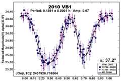 graphic file with name nihms-1570164-f0005.jpg