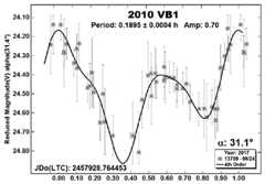 graphic file with name nihms-1570164-f0007.jpg