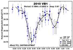 graphic file with name nihms-1570164-f0009.jpg