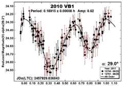 graphic file with name nihms-1570164-f0008.jpg