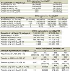 graphic file with name 41558_2024_2104_Tab2_ESM.jpg