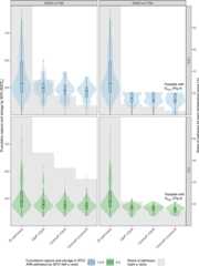Extended Data Fig. 4