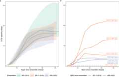 Extended Data Fig. 5