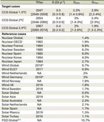 graphic file with name 41558_2024_2104_Tab1_ESM.jpg