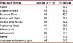 graphic file with name JMH-6-26-g004.jpg