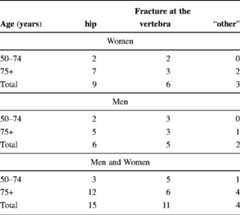 graphic file with name 11657_2013_137_Tablr_HTML.jpg