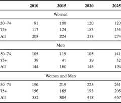 graphic file with name 11657_2013_137_Tabpu_HTML.jpg