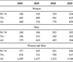 graphic file with name 11657_2013_137_Tabdf_HTML.jpg