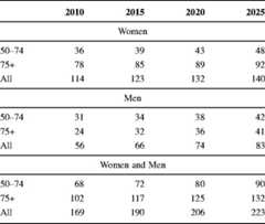 graphic file with name 11657_2013_137_Tabli_HTML.jpg