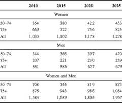 graphic file with name 11657_2013_137_Tabnm_HTML.jpg