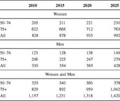 graphic file with name 11657_2013_137_Tabof_HTML.jpg