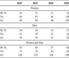 graphic file with name 11657_2013_137_Tabkp_HTML.jpg