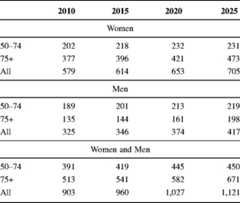 graphic file with name 11657_2013_137_Tabco_HTML.jpg