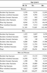 graphic file with name 11657_2013_137_Tabsl_HTML.jpg