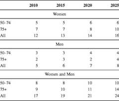 graphic file with name 11657_2013_137_Tablz_HTML.jpg