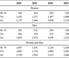 graphic file with name 11657_2013_137_Tabdh_HTML.jpg