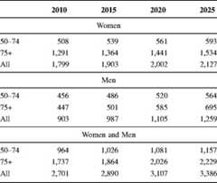 graphic file with name 11657_2013_137_Tabr_HTML.jpg