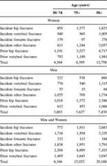 graphic file with name 11657_2013_137_Tabdb_HTML.jpg