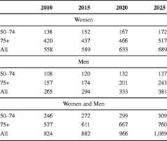 graphic file with name 11657_2013_137_Tabmr_HTML.jpg