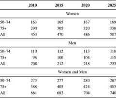 graphic file with name 11657_2013_137_Tabhr_HTML.jpg