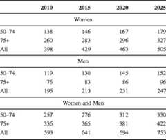 graphic file with name 11657_2013_137_Tabnk_HTML.jpg