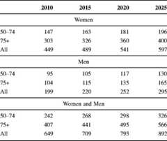 graphic file with name 11657_2013_137_Tabik_HTML.jpg