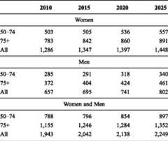 graphic file with name 11657_2013_137_Tabgy_HTML.jpg