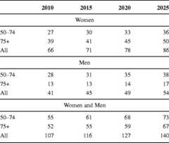 graphic file with name 11657_2013_137_Tabpp_HTML.jpg