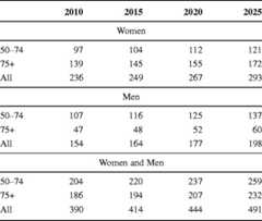 graphic file with name 11657_2013_137_Tabpr_HTML.jpg