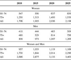 graphic file with name 11657_2013_137_Tabmt_HTML.jpg