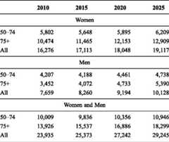 graphic file with name 11657_2013_137_Tabgf_HTML.jpg