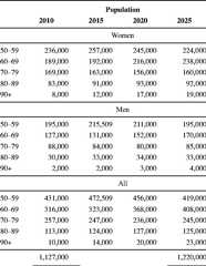 graphic file with name 11657_2013_137_Tabkl_HTML.jpg