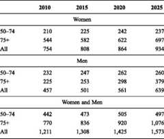 graphic file with name 11657_2013_137_Tabet_HTML.jpg