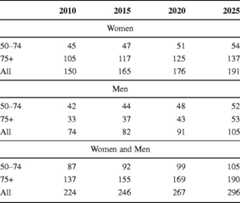 graphic file with name 11657_2013_137_Tabqm_HTML.jpg