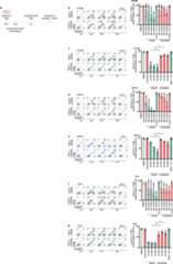 Extended Data Fig. 4