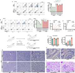 Extended Data Fig. 5
