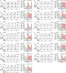 Extended Data Fig. 3