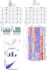 Extended Data Fig. 10