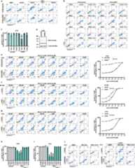 Extended Data Fig. 7