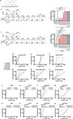 Extended Data Fig. 6
