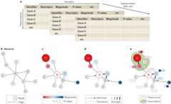 Figure 4 |