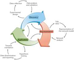 Figure 2 |