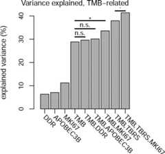 Extended Data Figure 7