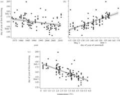 Figure 2.