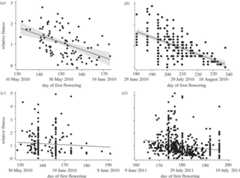 Figure 4.