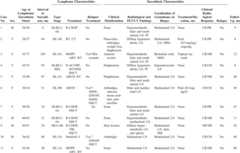 graphic file with name medi-93-e121-g001.jpg