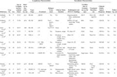 graphic file with name medi-93-e121-g004.jpg